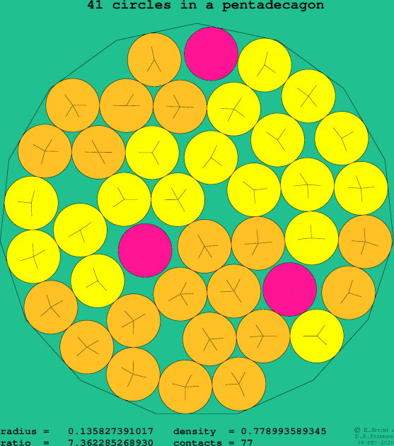 41 circles in a regular pentadecagon
