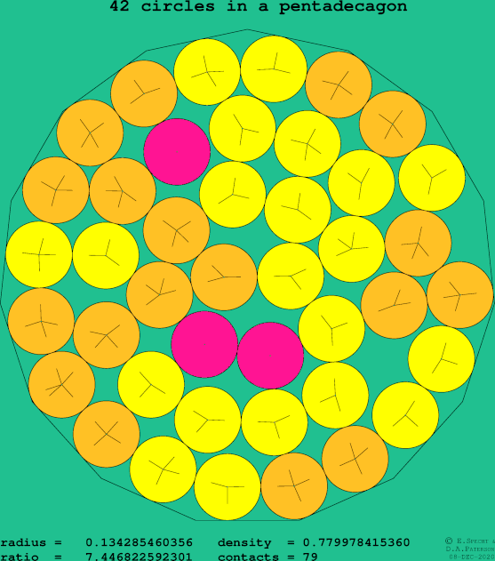 42 circles in a regular pentadecagon