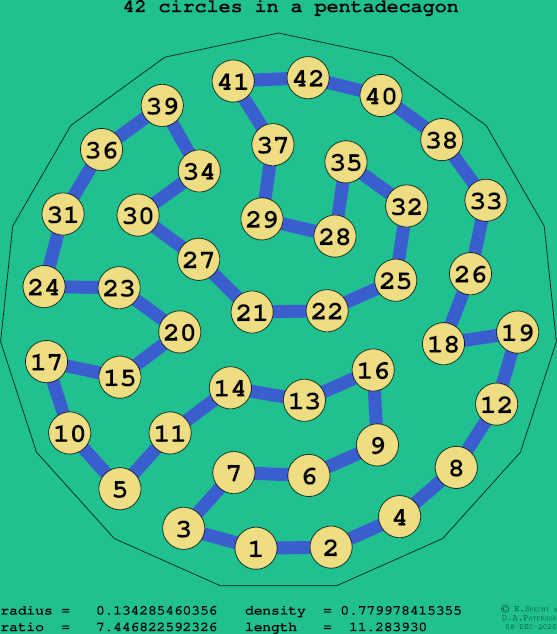 42 circles in a regular pentadecagon