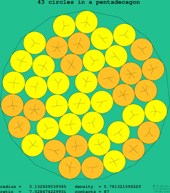 43 circles in a regular pentadecagon