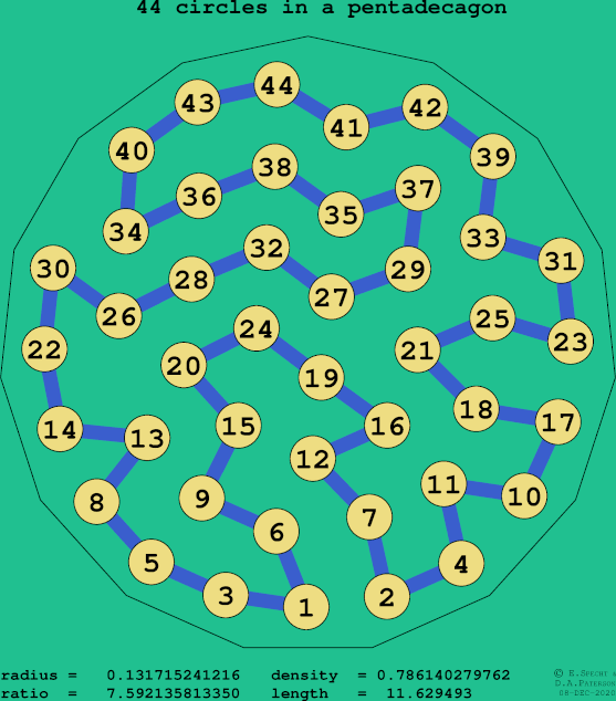 44 circles in a regular pentadecagon