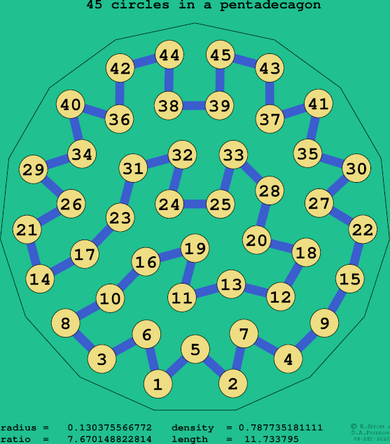 45 circles in a regular pentadecagon