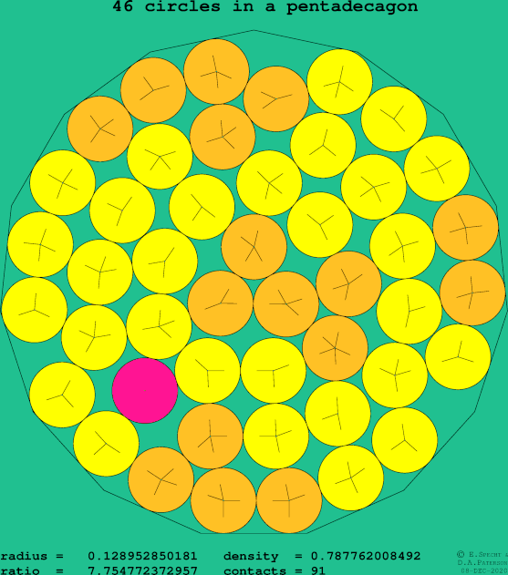46 circles in a regular pentadecagon