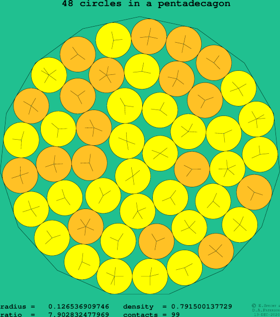 48 circles in a regular pentadecagon