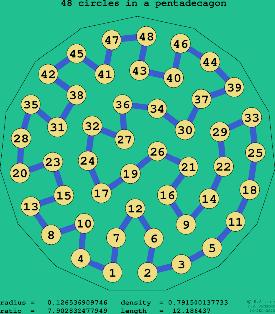 48 circles in a regular pentadecagon