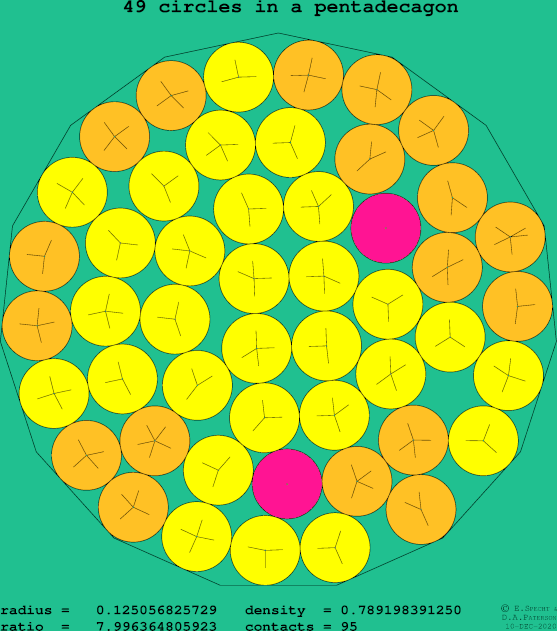 49 circles in a regular pentadecagon