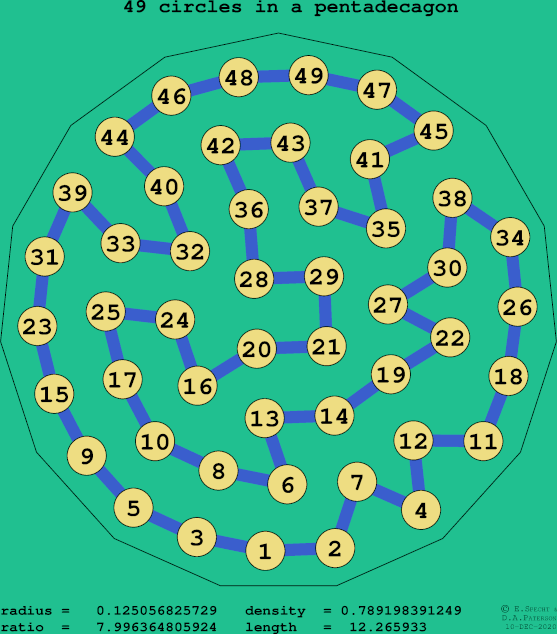 49 circles in a regular pentadecagon