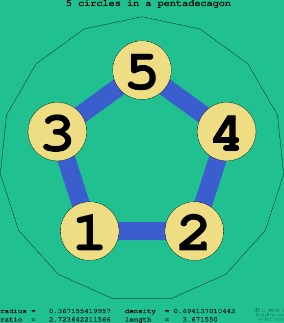 5 circles in a regular pentadecagon