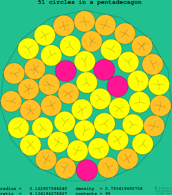 51 circles in a regular pentadecagon