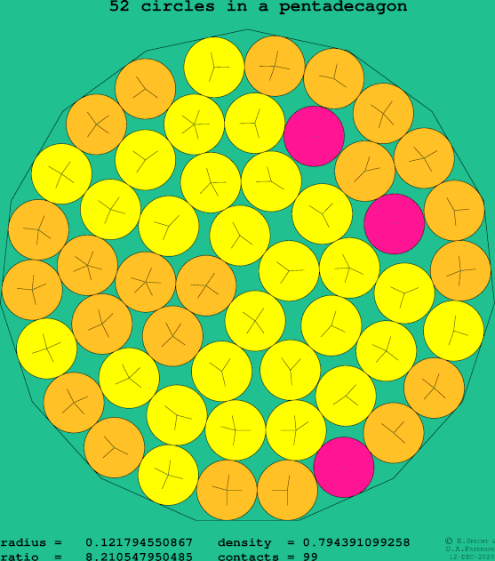 52 circles in a regular pentadecagon