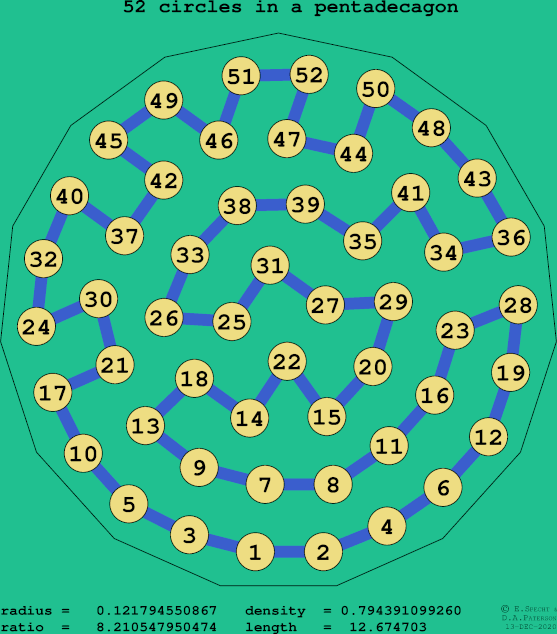 52 circles in a regular pentadecagon