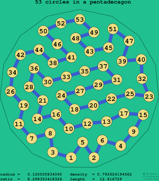 53 circles in a regular pentadecagon