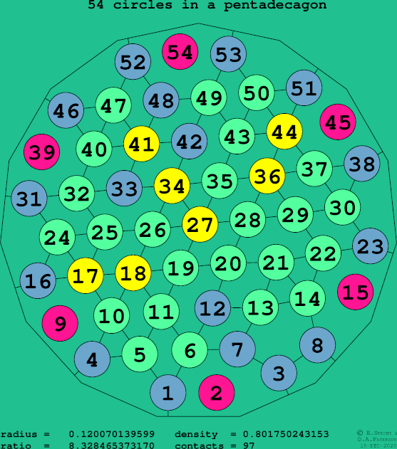 54 circles in a regular pentadecagon