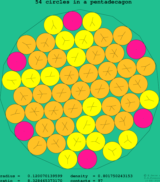 54 circles in a regular pentadecagon