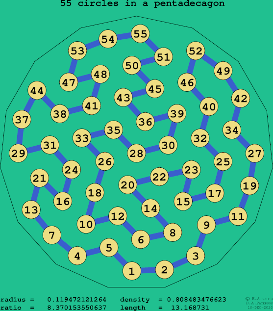 55 circles in a regular pentadecagon
