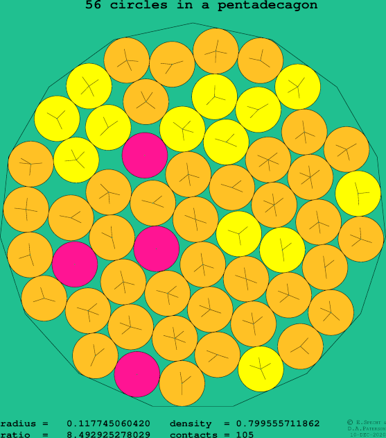 56 circles in a regular pentadecagon