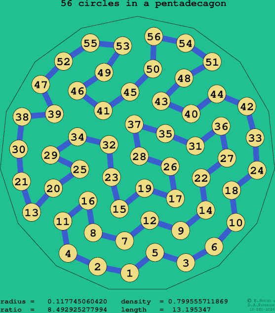 56 circles in a regular pentadecagon