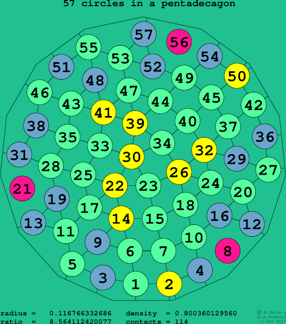 57 circles in a regular pentadecagon