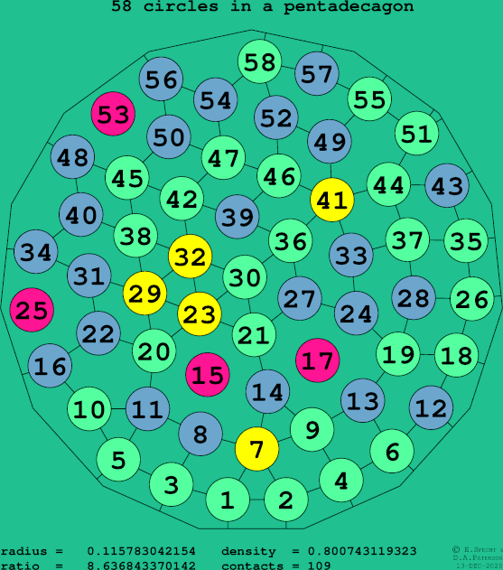 58 circles in a regular pentadecagon