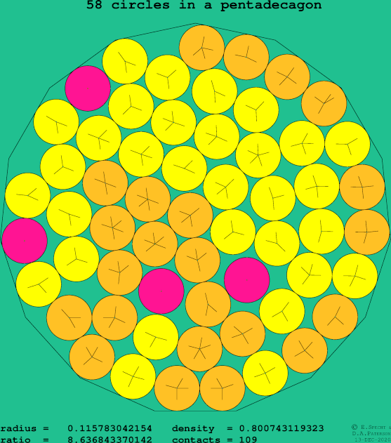 58 circles in a regular pentadecagon
