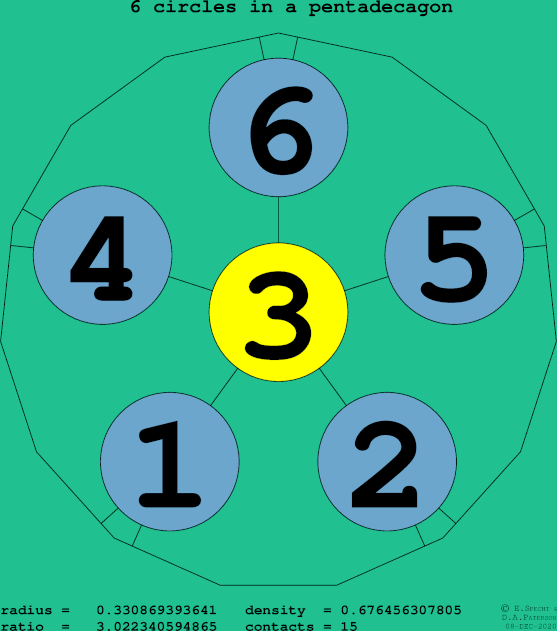 6 circles in a regular pentadecagon