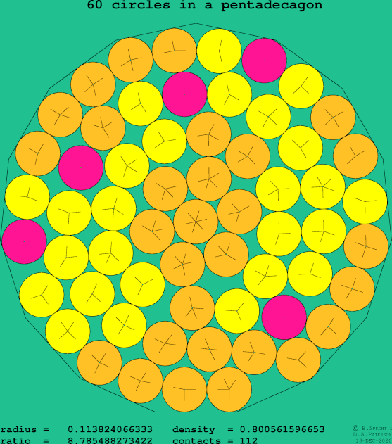 60 circles in a regular pentadecagon