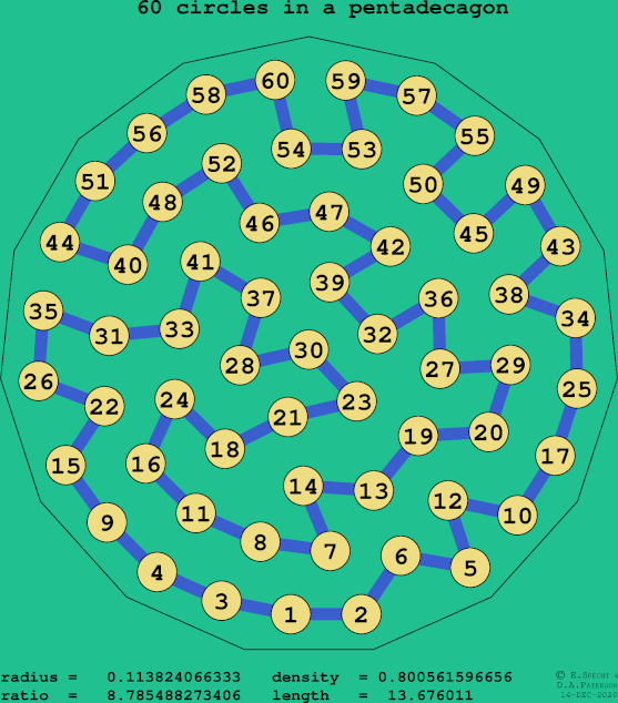 60 circles in a regular pentadecagon