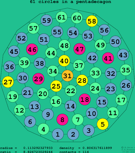 61 circles in a regular pentadecagon