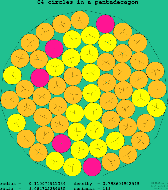 64 circles in a regular pentadecagon