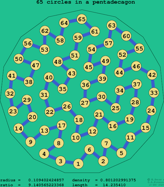 65 circles in a regular pentadecagon