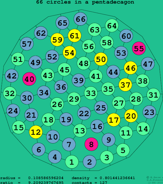 66 circles in a regular pentadecagon