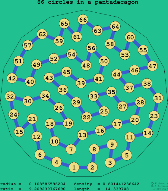 66 circles in a regular pentadecagon