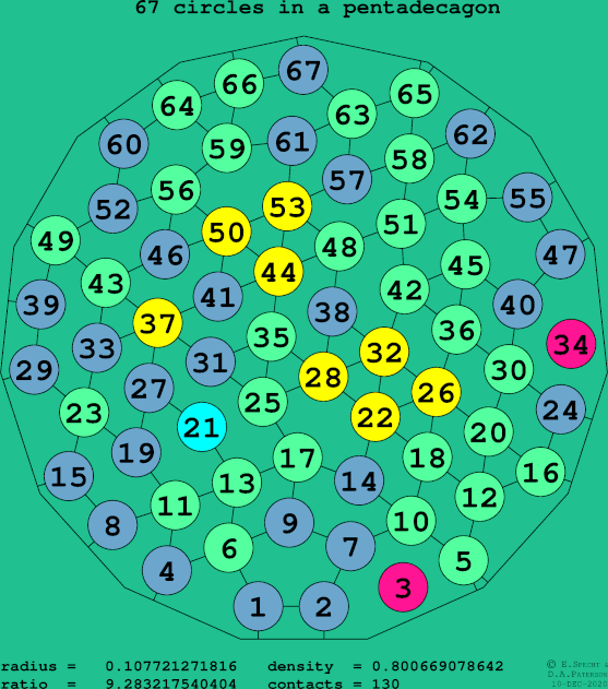 67 circles in a regular pentadecagon