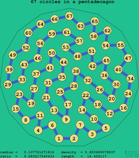 67 circles in a regular pentadecagon