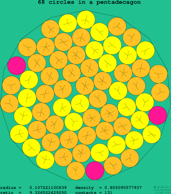 68 circles in a regular pentadecagon