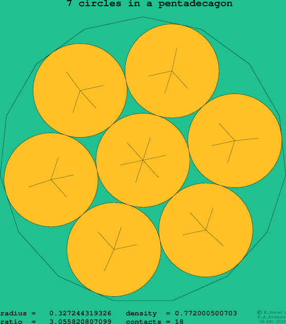 7 circles in a regular pentadecagon