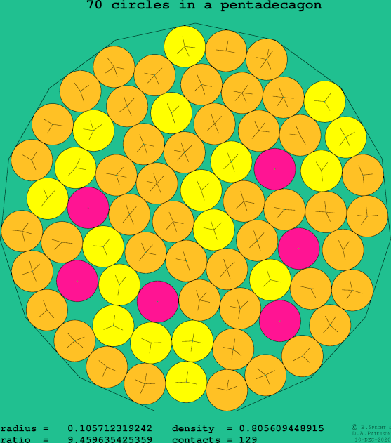 70 circles in a regular pentadecagon