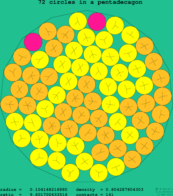 72 circles in a regular pentadecagon