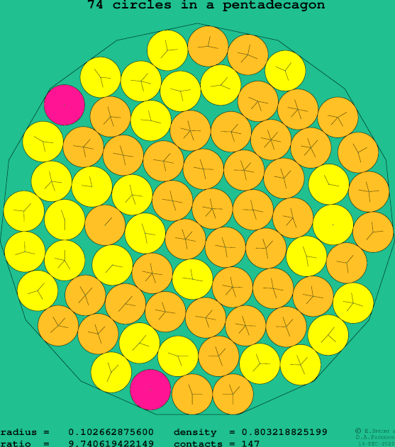 74 circles in a regular pentadecagon