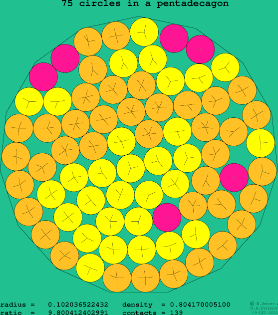 75 circles in a regular pentadecagon