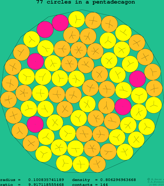 77 circles in a regular pentadecagon
