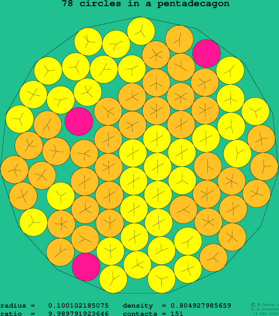 78 circles in a regular pentadecagon