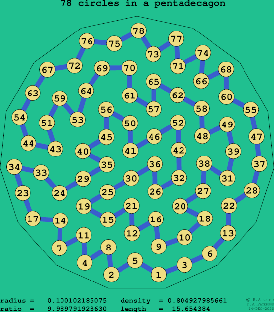 78 circles in a regular pentadecagon