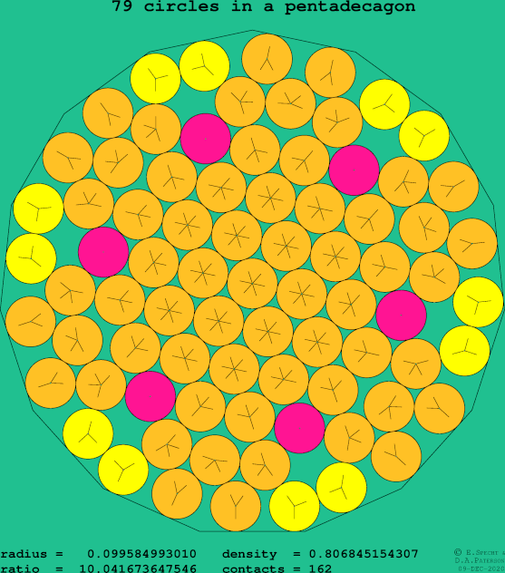 79 circles in a regular pentadecagon