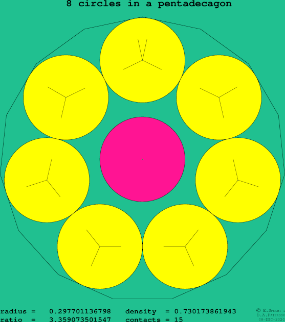 8 circles in a regular pentadecagon