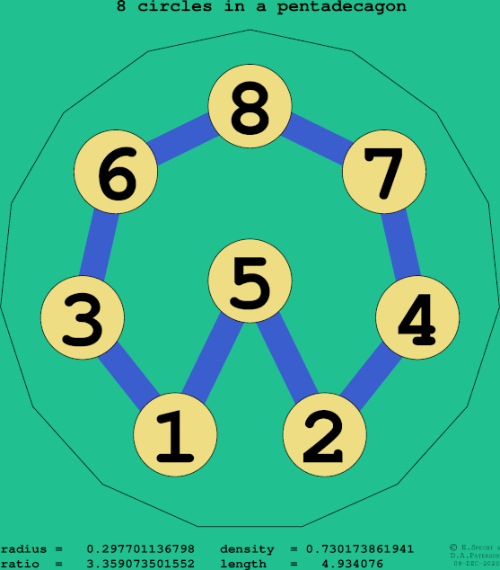 8 circles in a regular pentadecagon