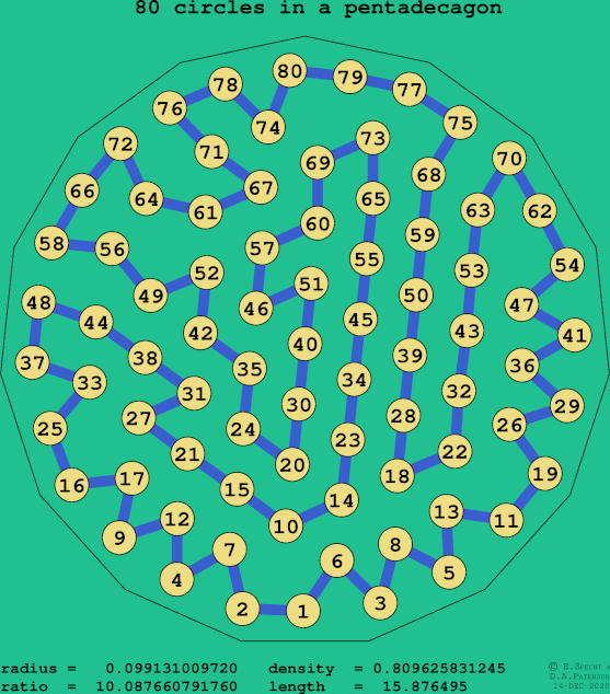 80 circles in a regular pentadecagon