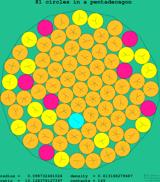 81 circles in a regular pentadecagon