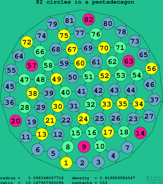 82 circles in a regular pentadecagon