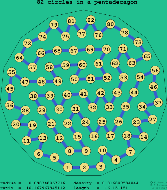 82 circles in a regular pentadecagon